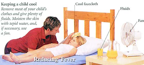Reducing fever